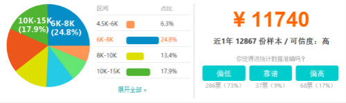 软件开发工程师待遇